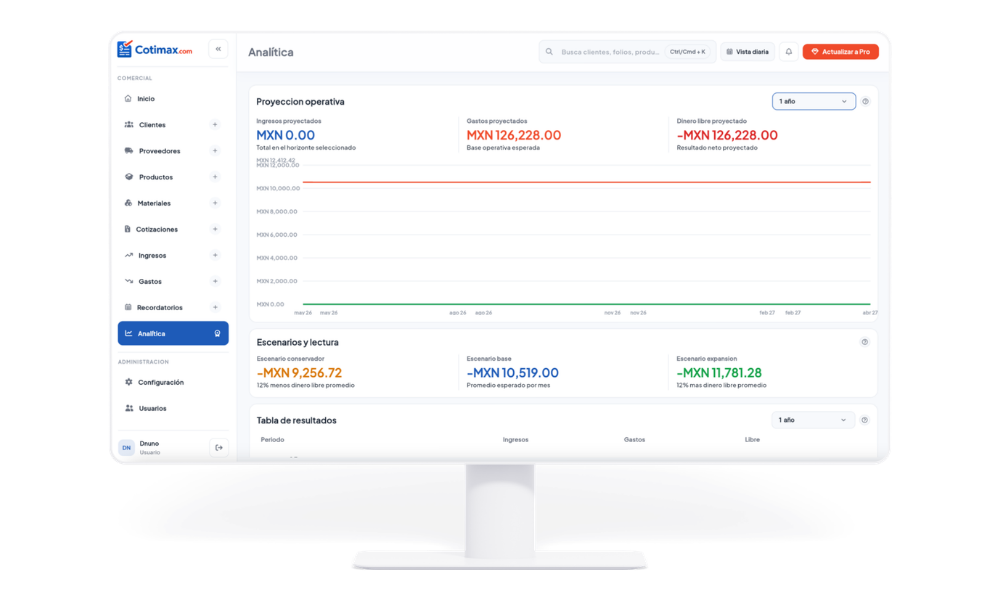 Detalle del módulo de analítica en Cotimax con tablas de resultados del negocio