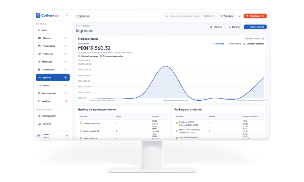 Detalle de ingresos, ventas y pagos registrados en Cotimax
